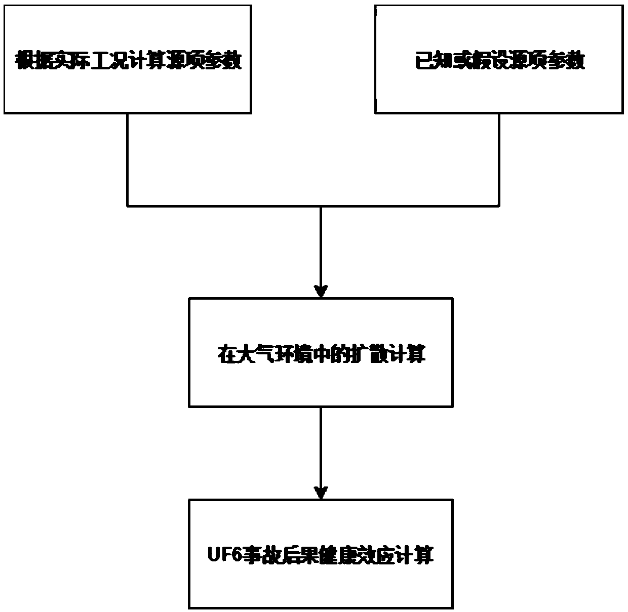 Nuclear fuel circulation facility UF6 accident leakage consequence evaluation and calculation method