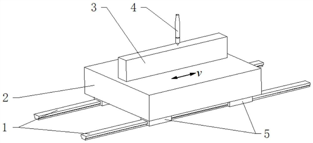 A deterministic compensation method for the shape error of the guideway of the aspheric optical element processing machine tool