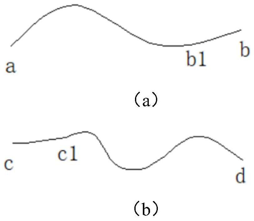 A deterministic compensation method for the shape error of the guideway of the aspheric optical element processing machine tool