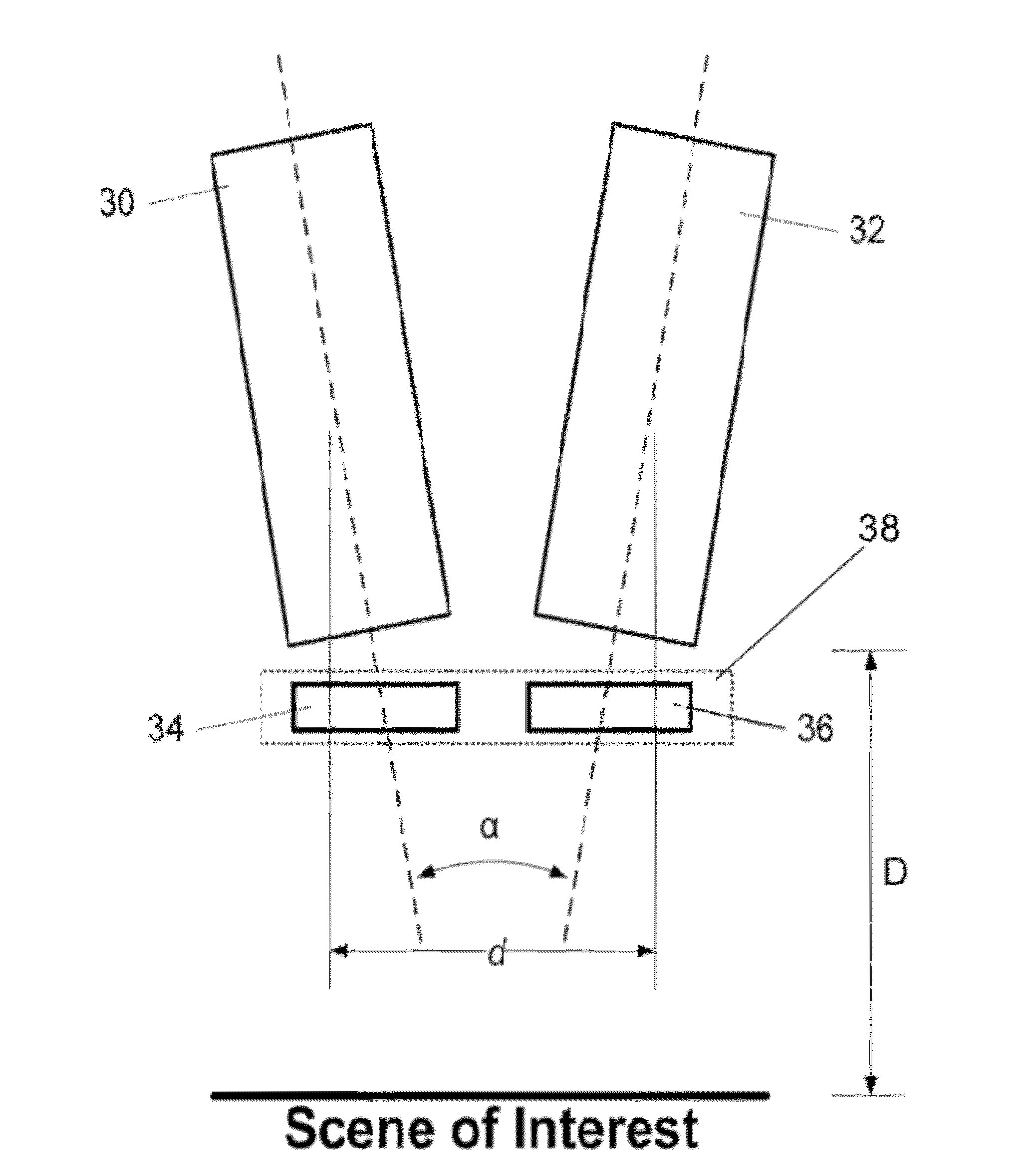 Motionless adaptive stereoscopic scene capture with tuneable liquid crystal lenses and stereoscopic auto-focusing methods