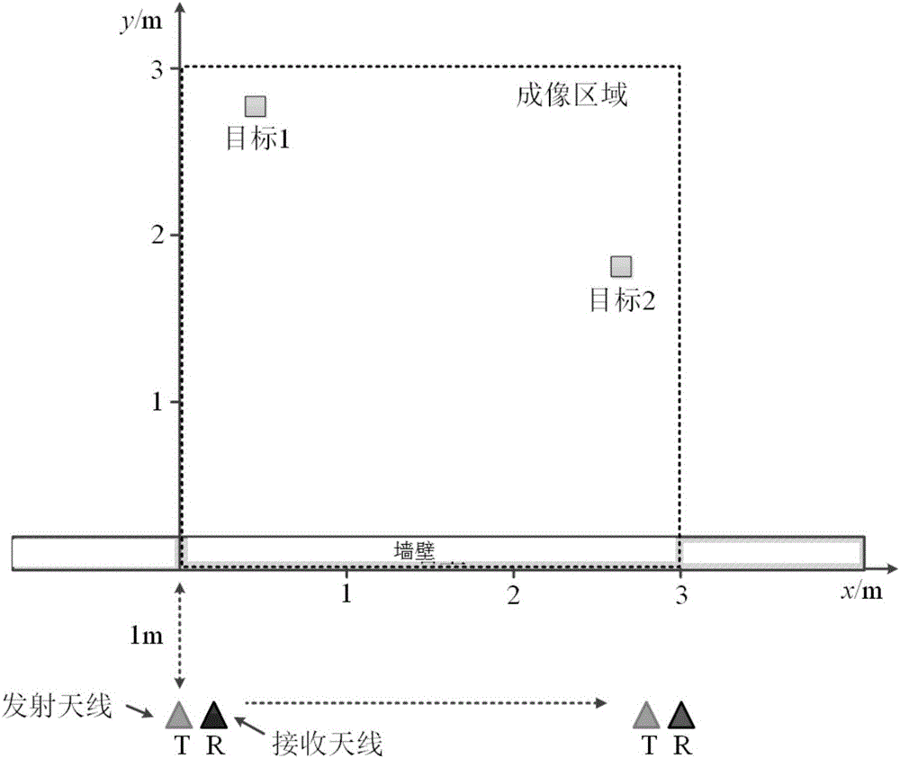 Spread spectrum through-the-wall radar imaging method based on compression perception technology