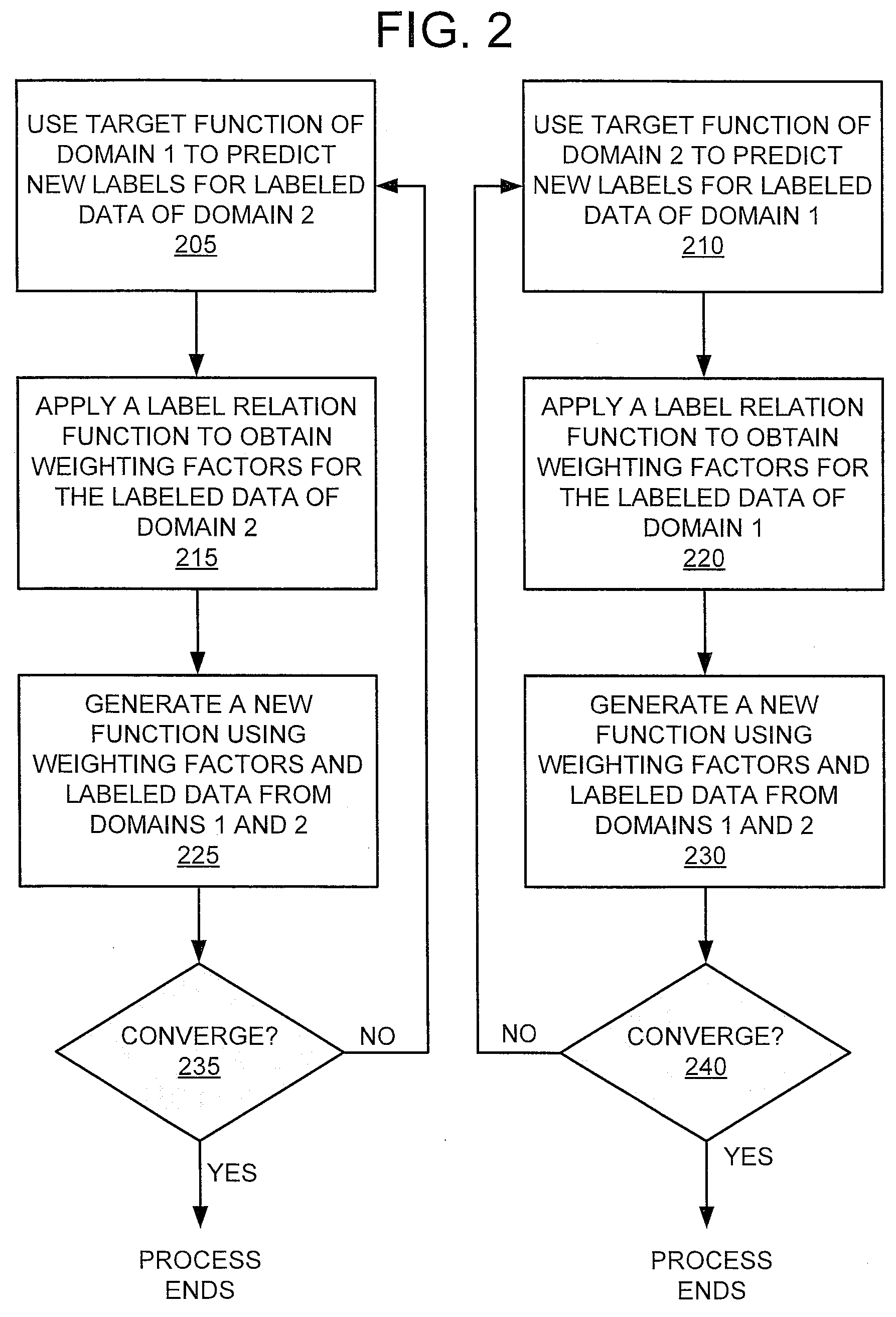 System and method for cross domain learning for data augmentation