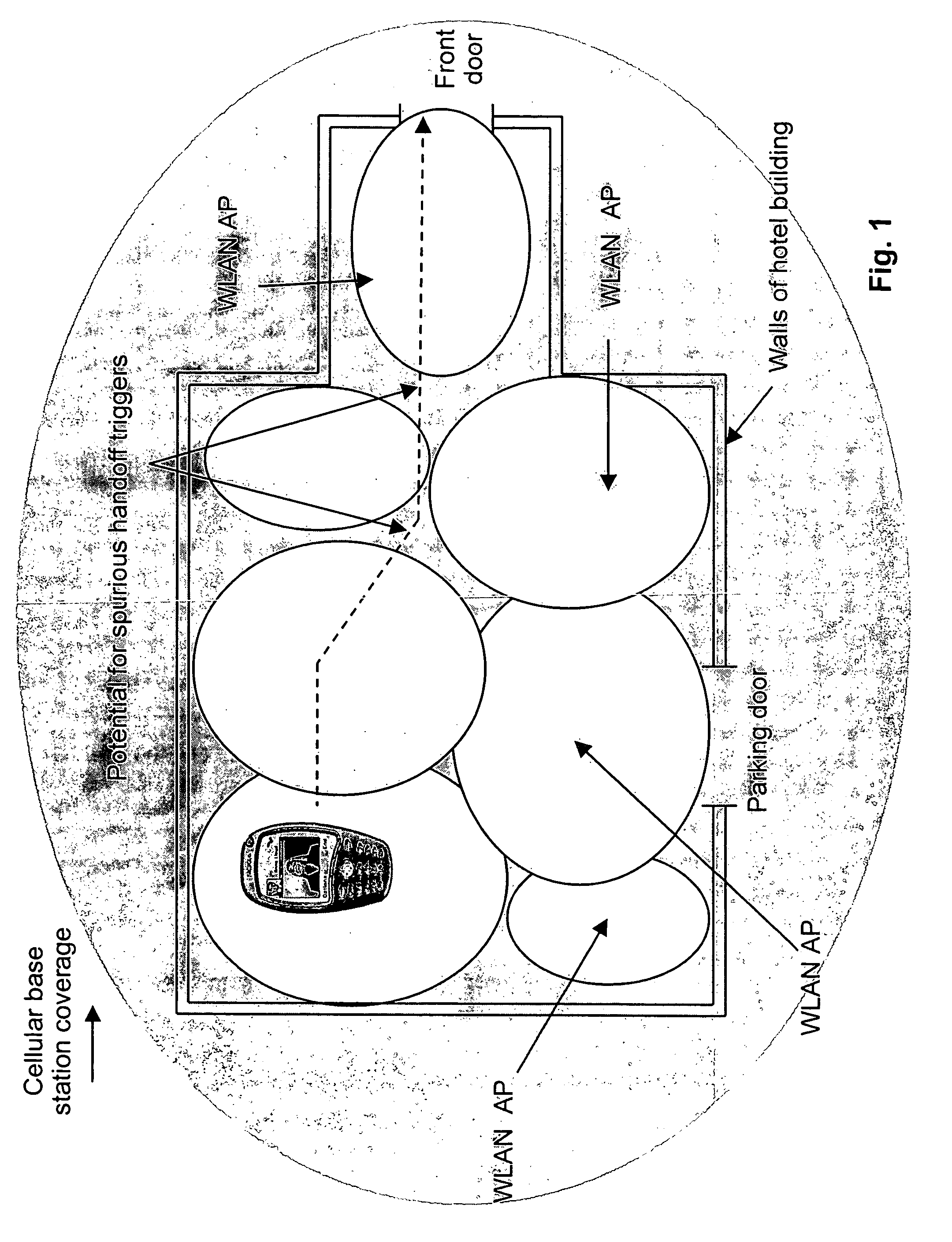 Smart inter-technology handover control