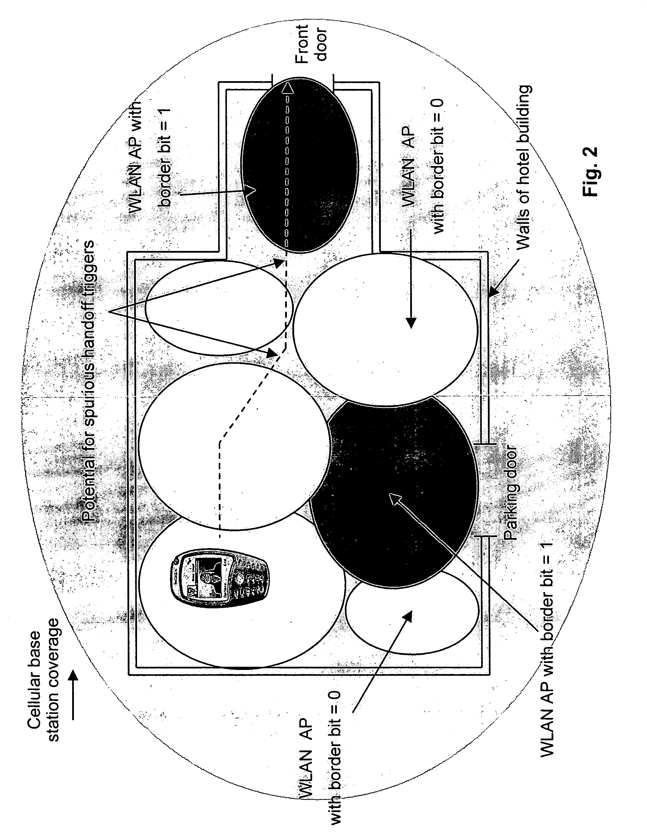 Smart inter-technology handover control