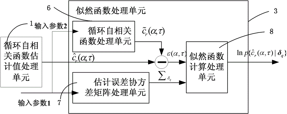 A demodulation method and demodulation system for spectrum domain communication signals