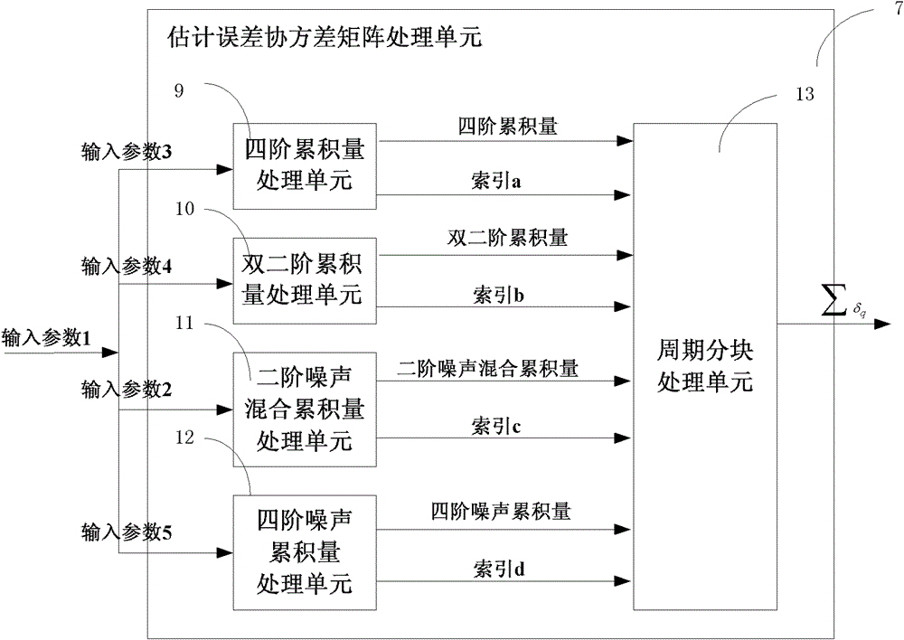 A demodulation method and demodulation system for spectrum domain communication signals