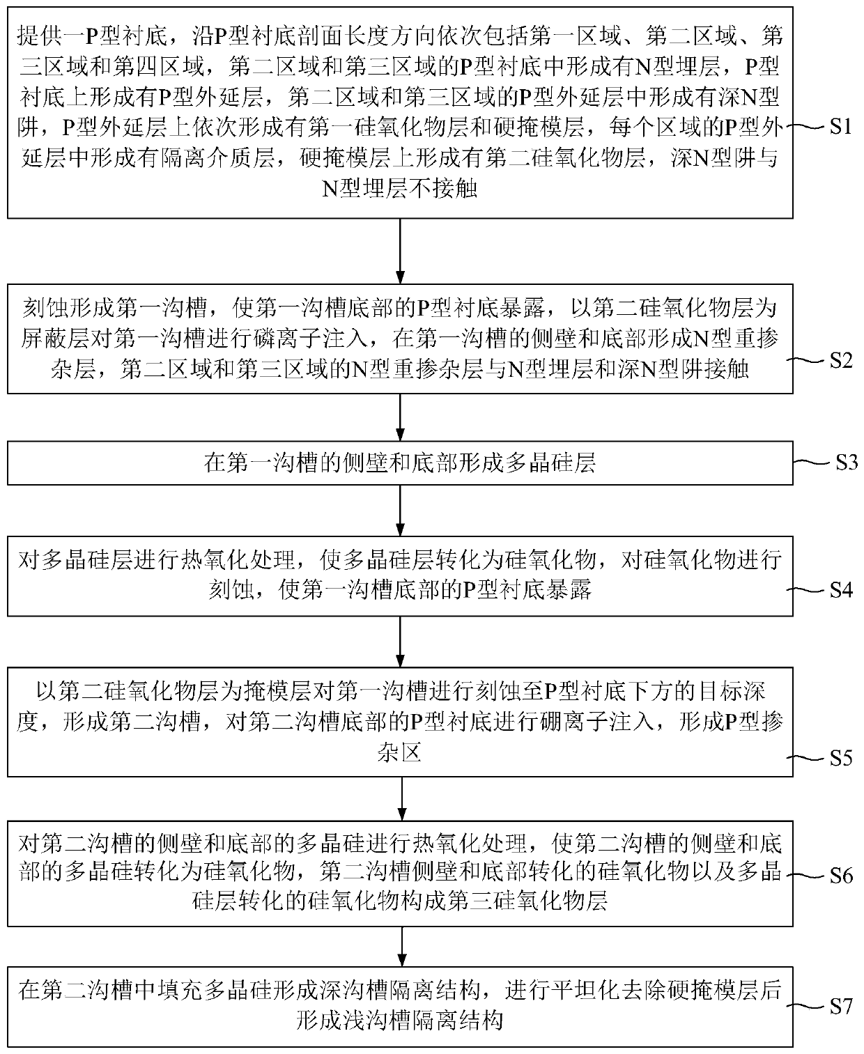 Preparation method of deep trench isolation structure and semiconductor device