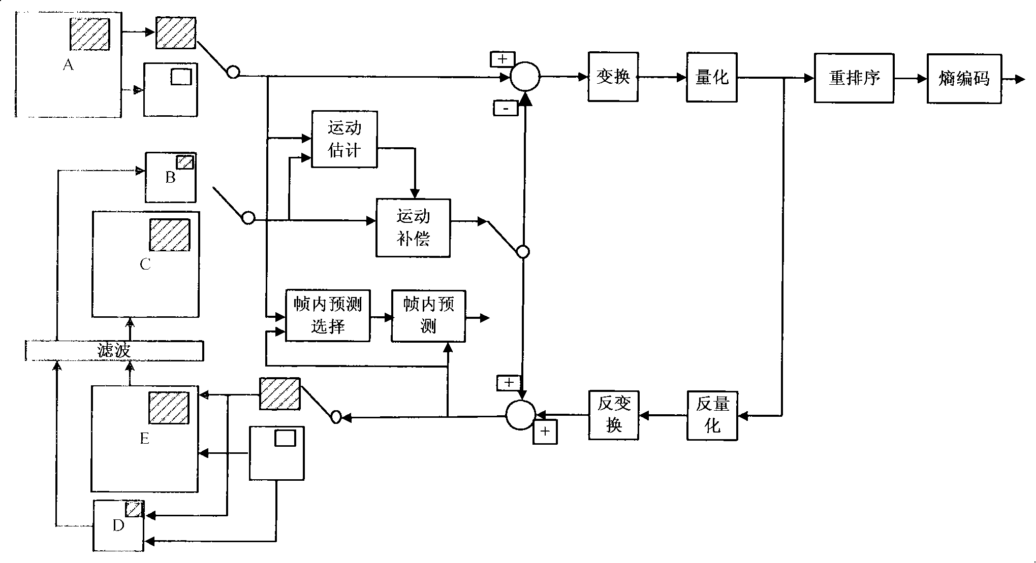 Method for encoding and decoding airspace with adjustable resolution based on interesting area