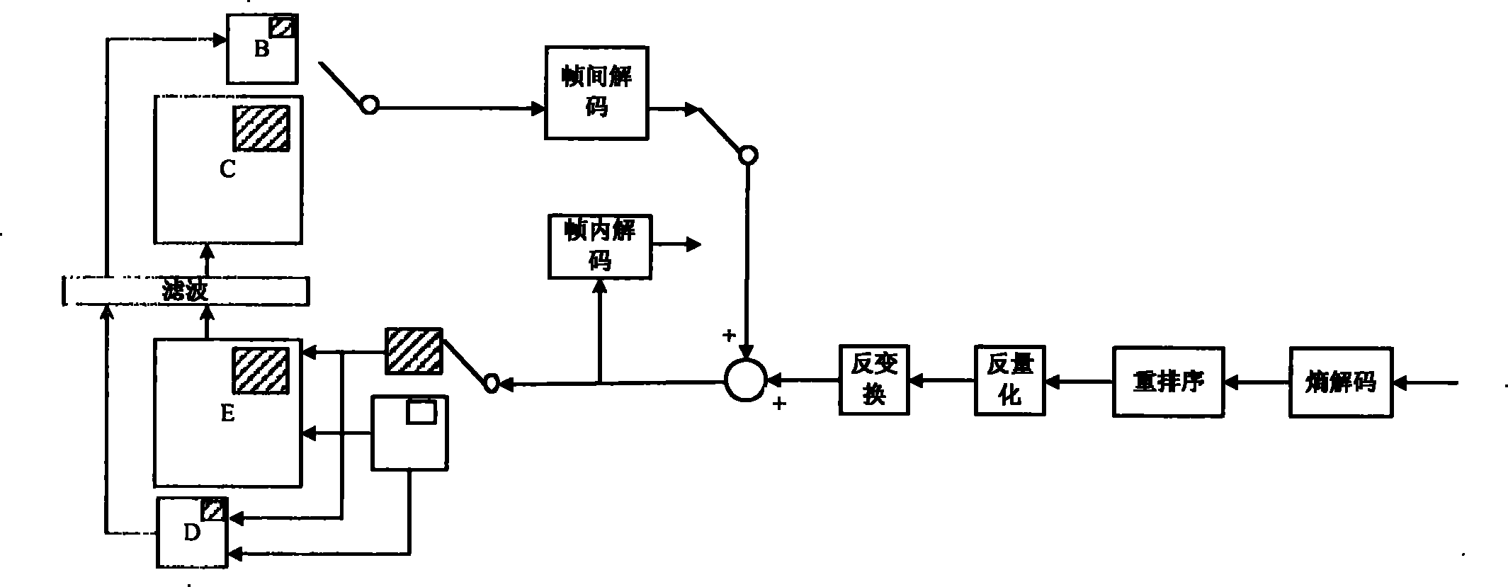 Method for encoding and decoding airspace with adjustable resolution based on interesting area