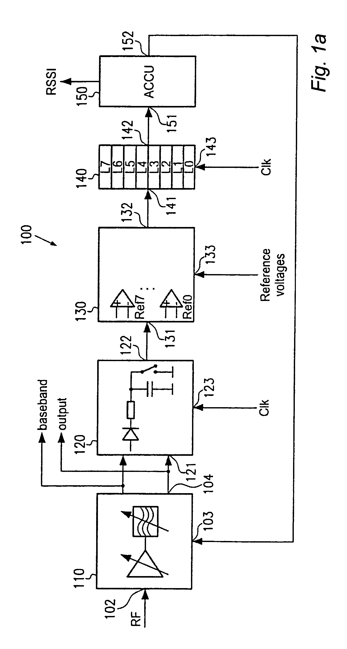 Digital automatic gain control for transceiver devices