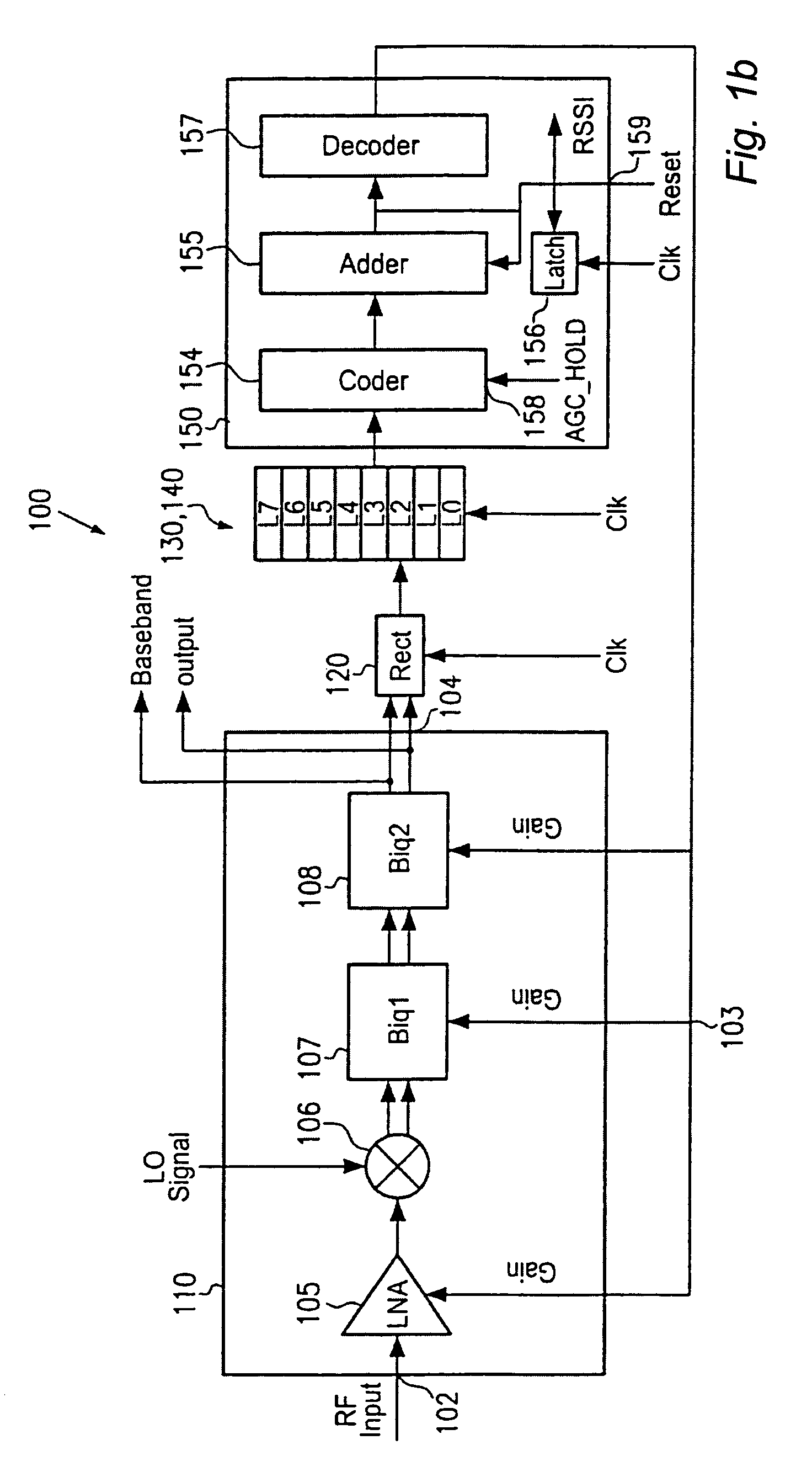 Digital automatic gain control for transceiver devices