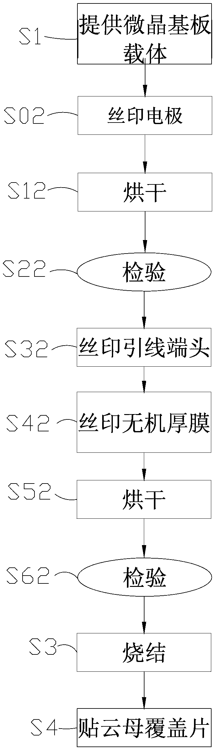 Glass ceramic heating substrate coated with inorganic thick film, preparing method and heating assembly