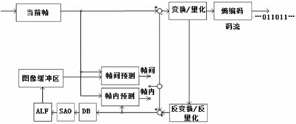 Boundary treatment method and device for adaptive loop filter