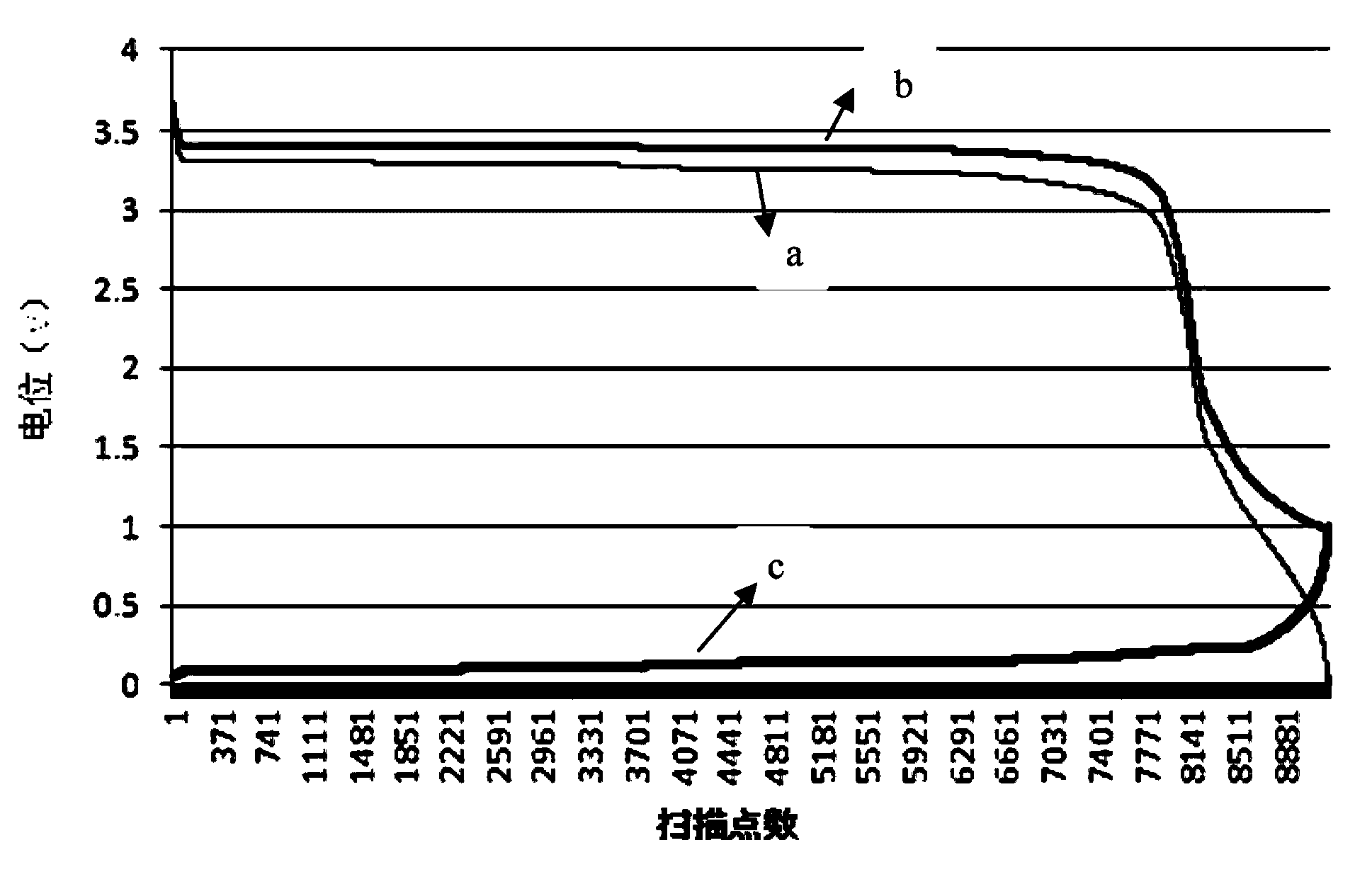 Lithium ion battery