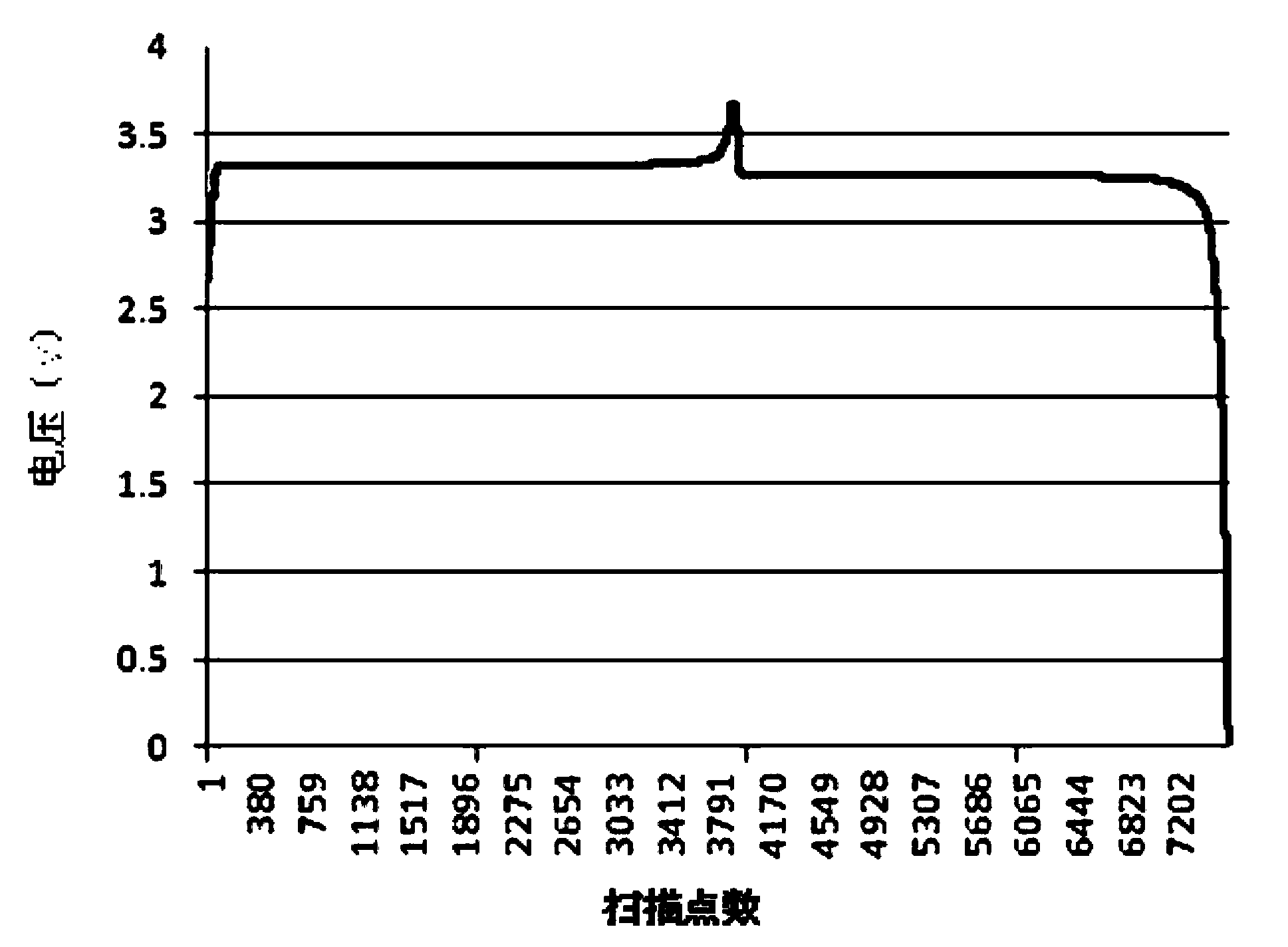 Lithium ion battery