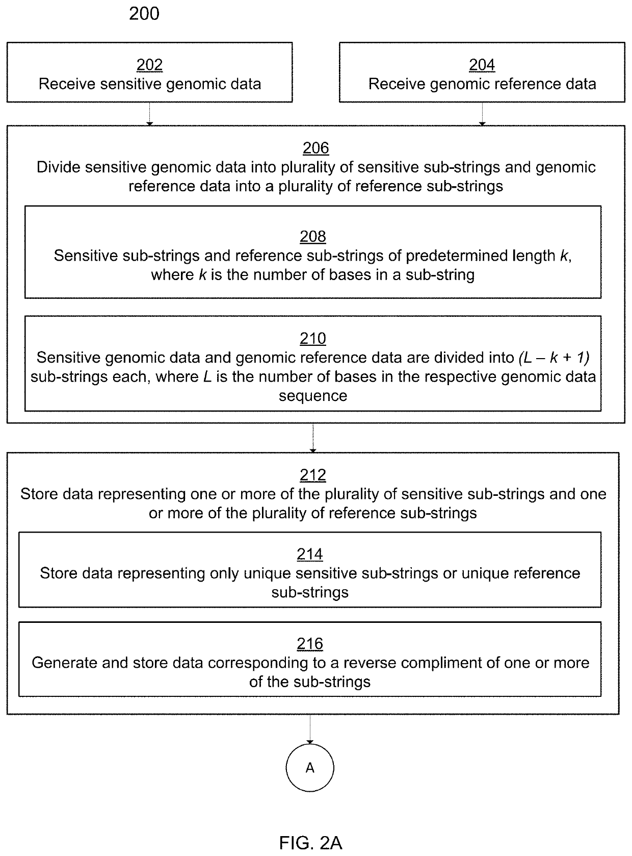 Secure communication of sensitive genomic information using probabilistic data structures