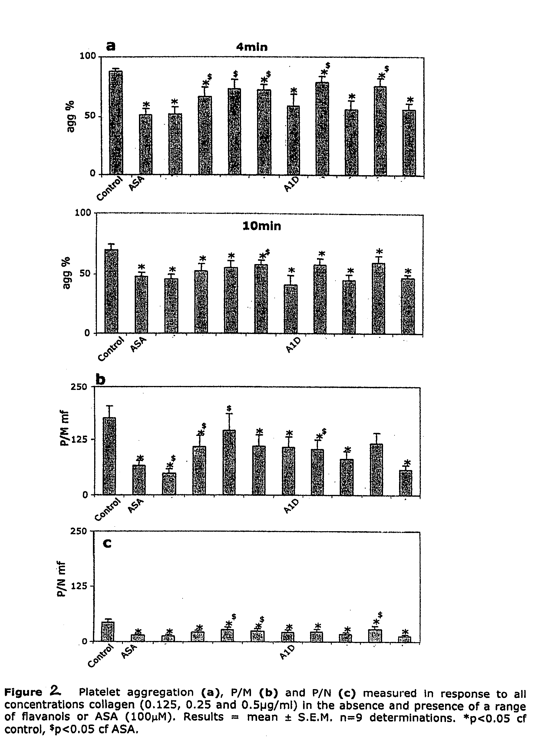 Compositions and methods of use of A-type procyanidins