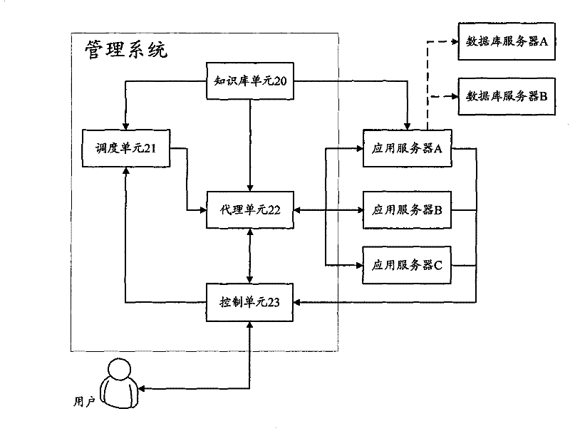 A method and system for realizing ETL scheduling