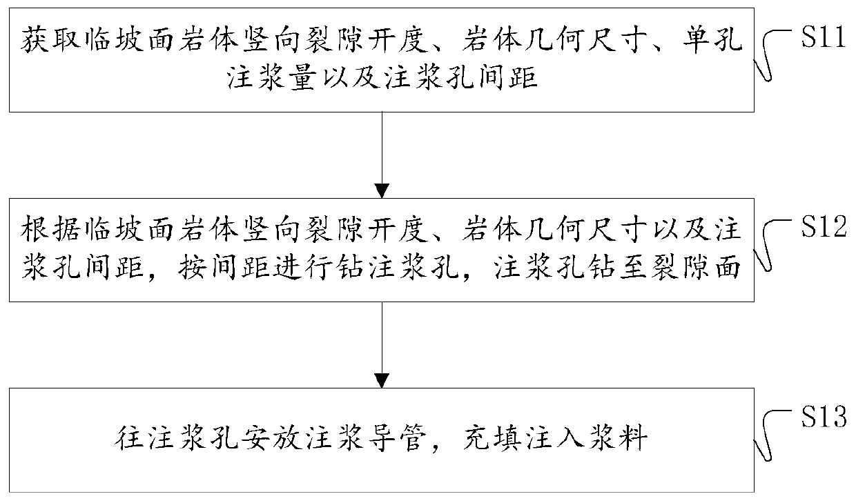 Filling grouting method of vertical fractures of slope face rock body