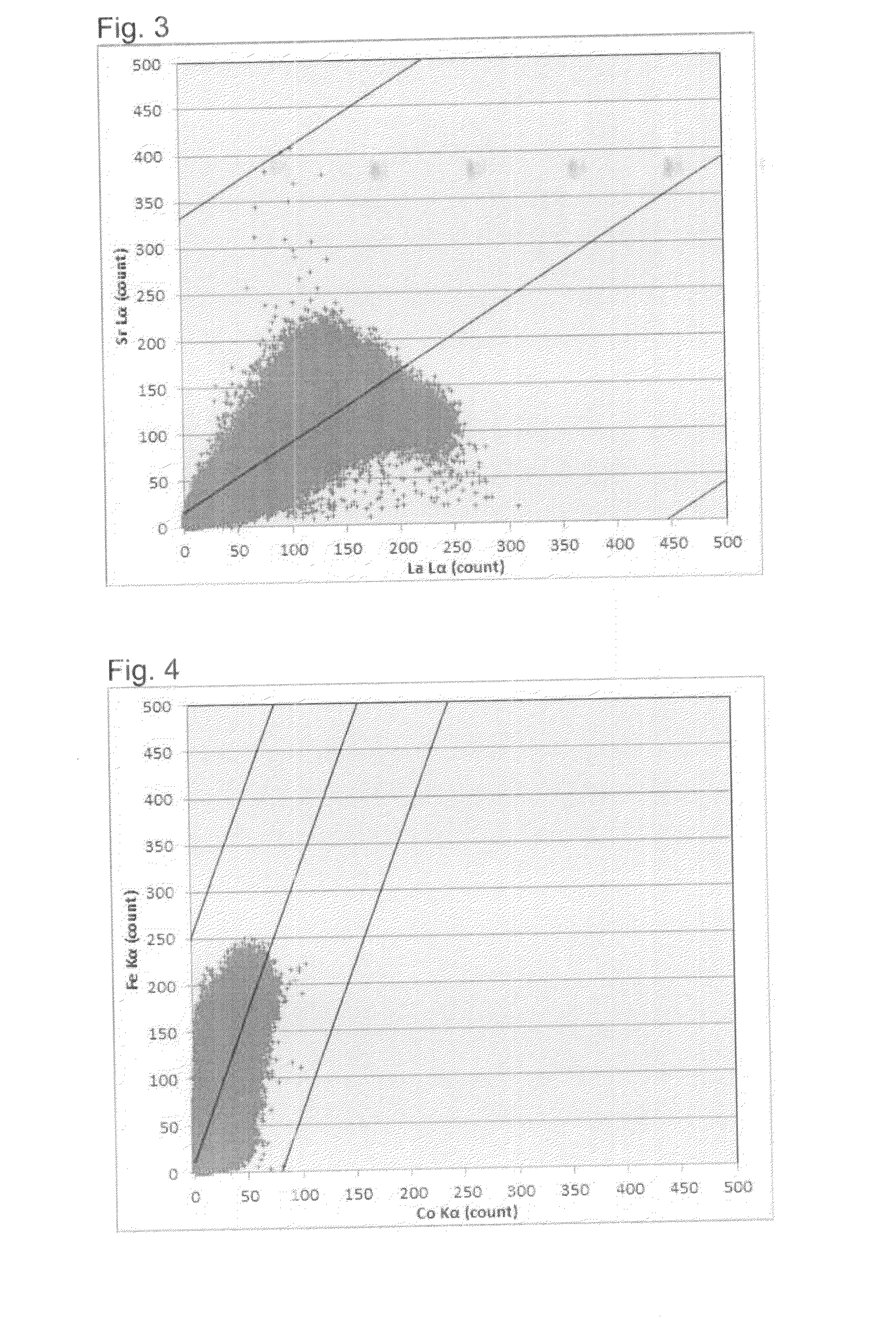 Air electrode material powder for solid oxide fuel cell and its production process