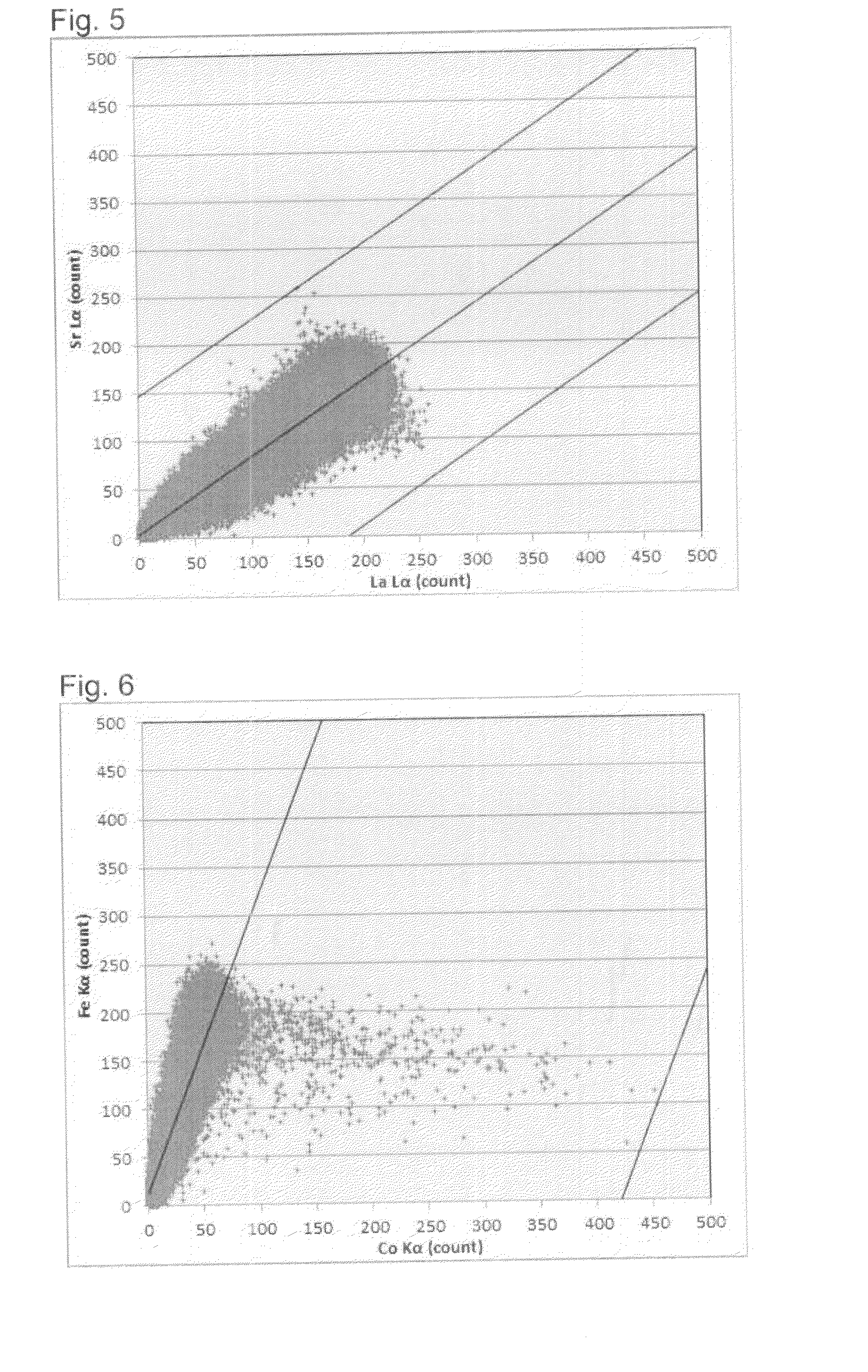 Air electrode material powder for solid oxide fuel cell and its production process