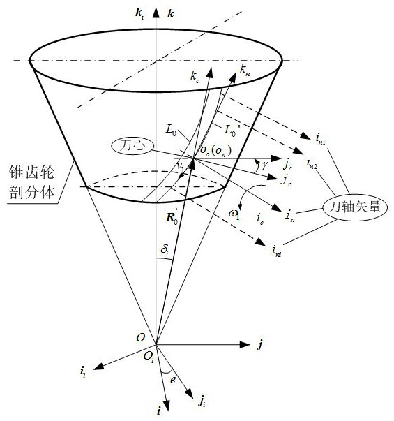 A method for calculating the tooth-cutting motion trajectory of a split equal-base bevel gear