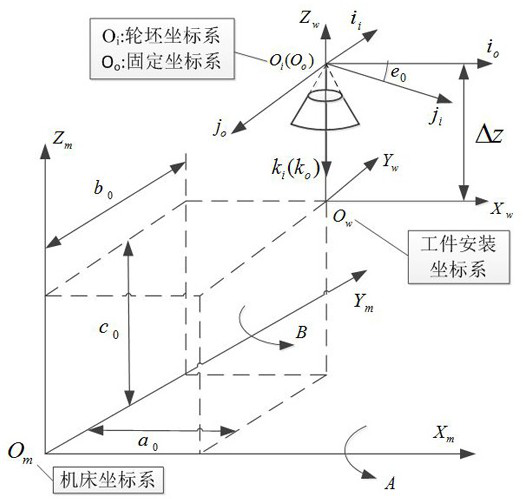 A method for calculating the tooth-cutting motion trajectory of a split equal-base bevel gear