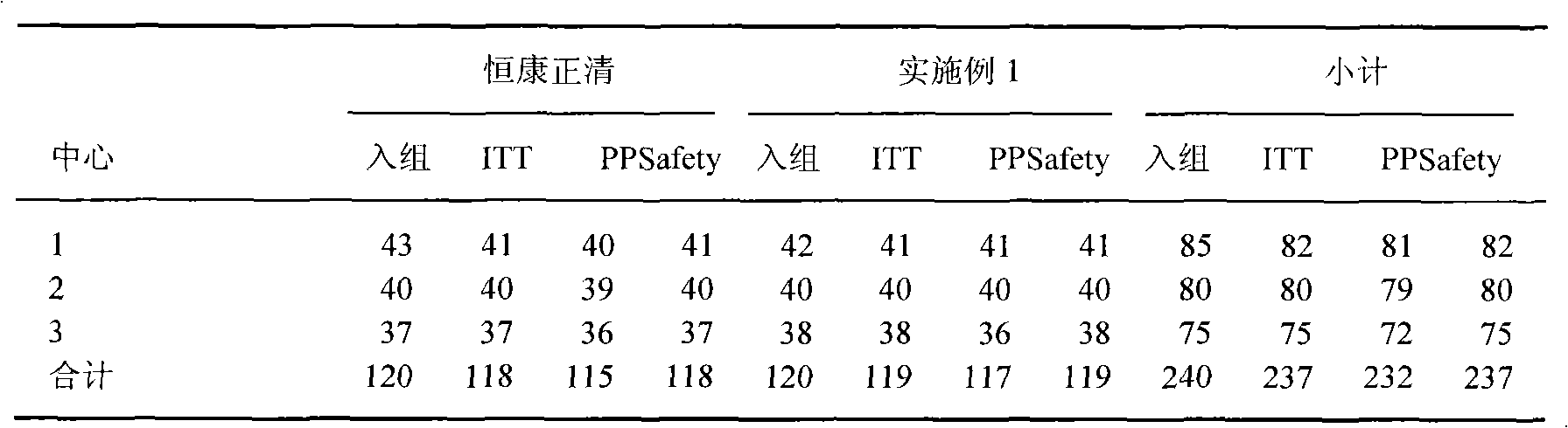 Polyethylene glycol-electrolyte oral solution