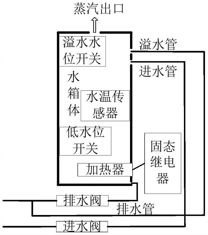 Control method of computer room air conditioner humidifier and computer room air conditioner humidifier