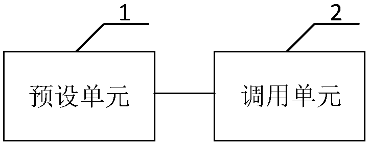 Method, system and device for acquiring memory temperature by BMC (baseboard management controller) as well as storage medium