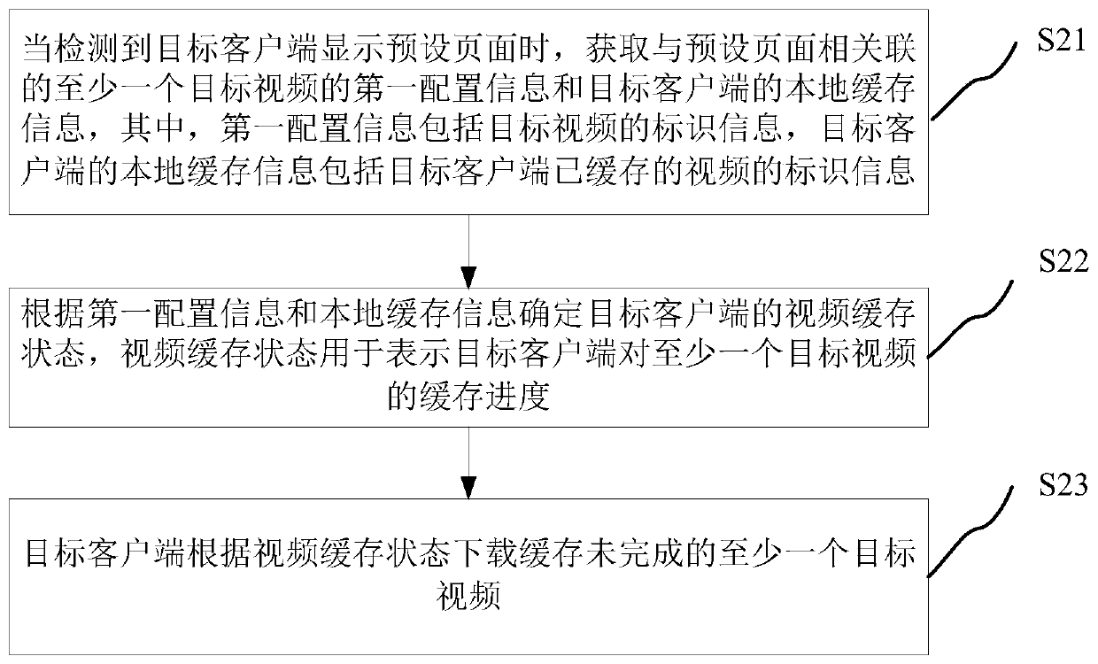 Video playing method and device, electronic equipment and storage medium