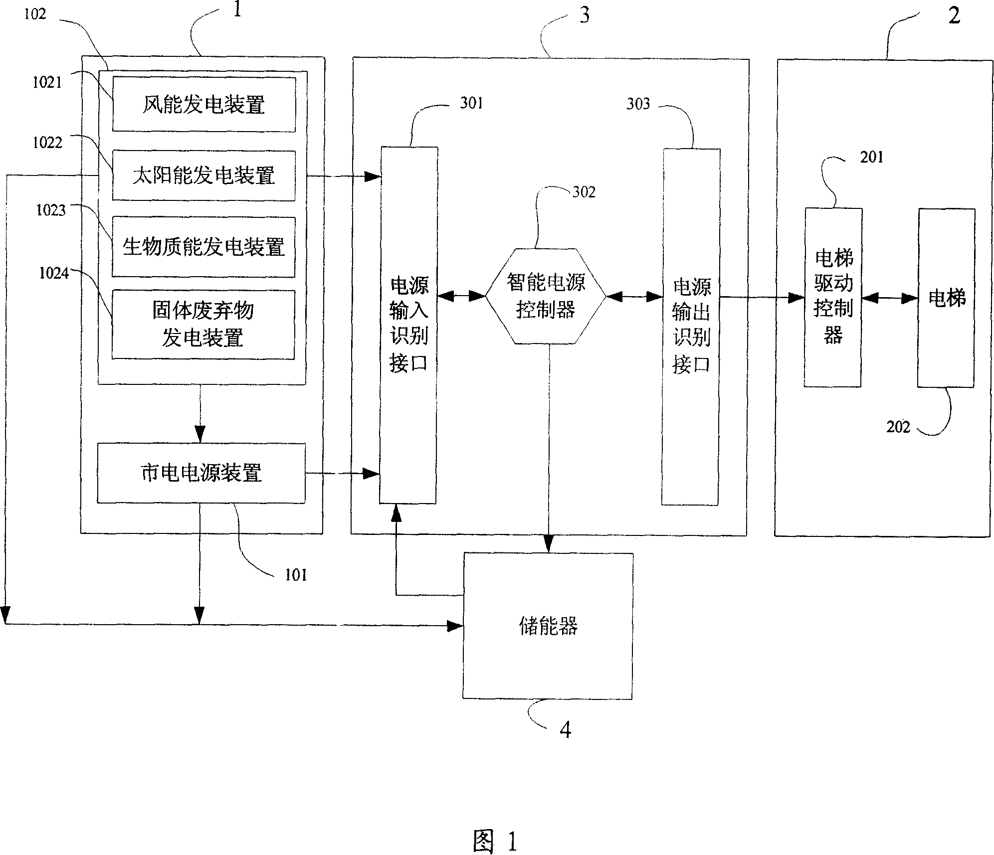 Mixed drive elevator and its making method