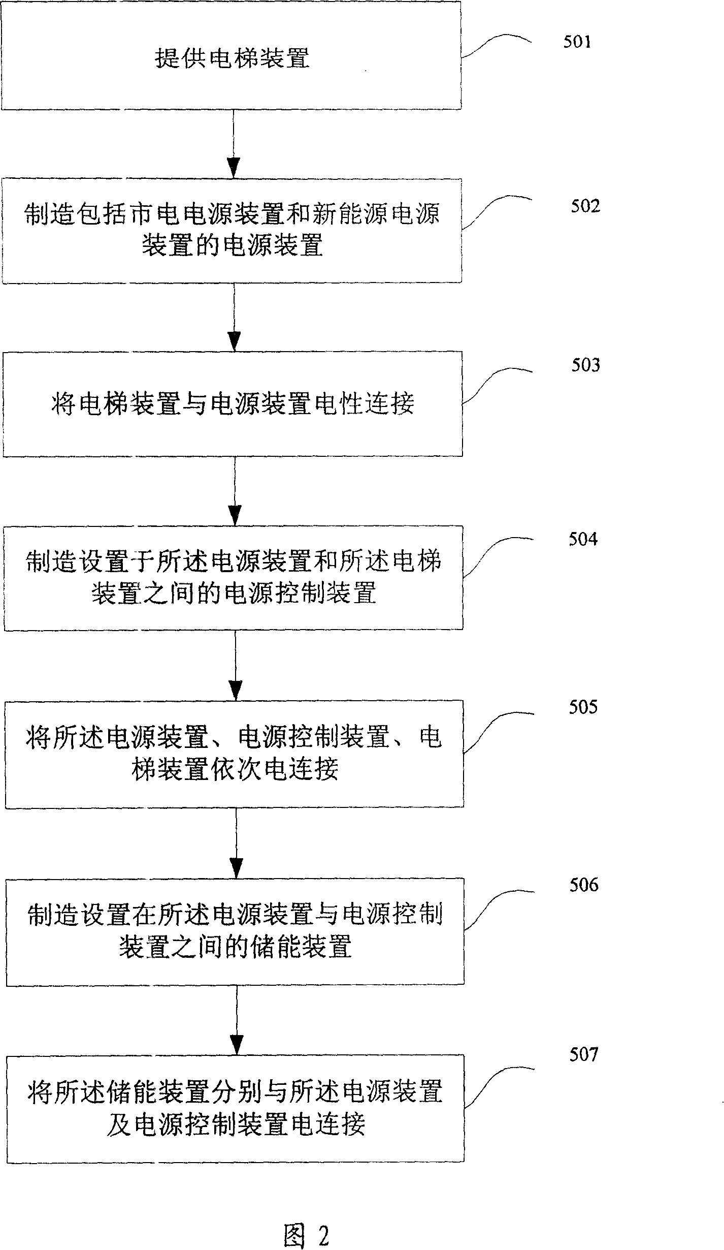 Mixed drive elevator and its making method