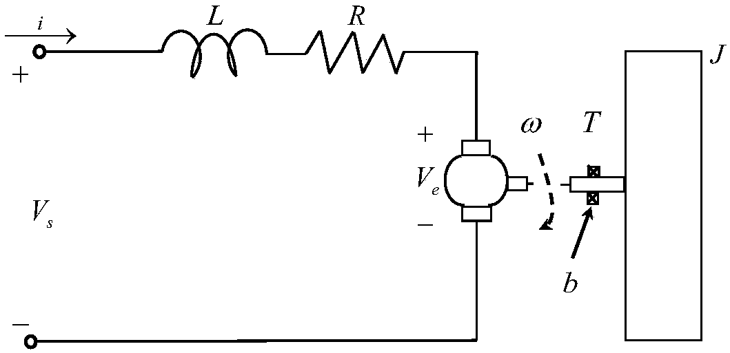 Method of DC motor networked tracking controller