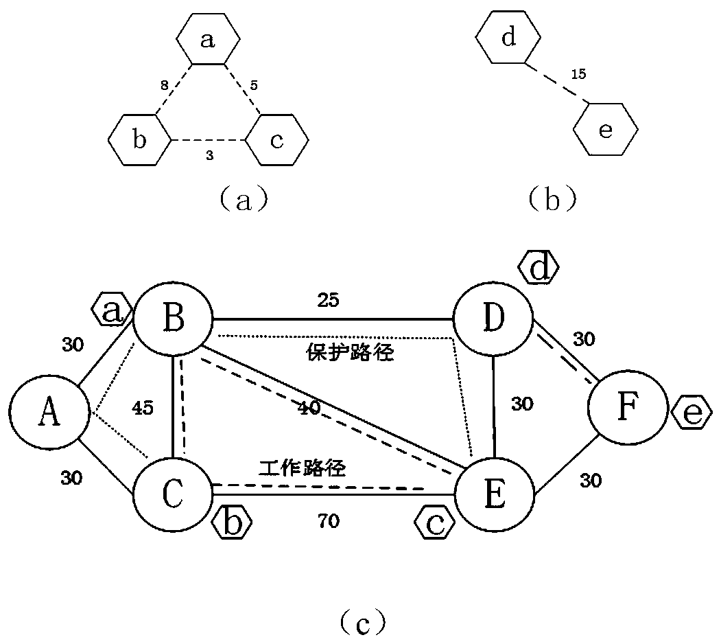 Network slice reliability mapping algorithm based on service type