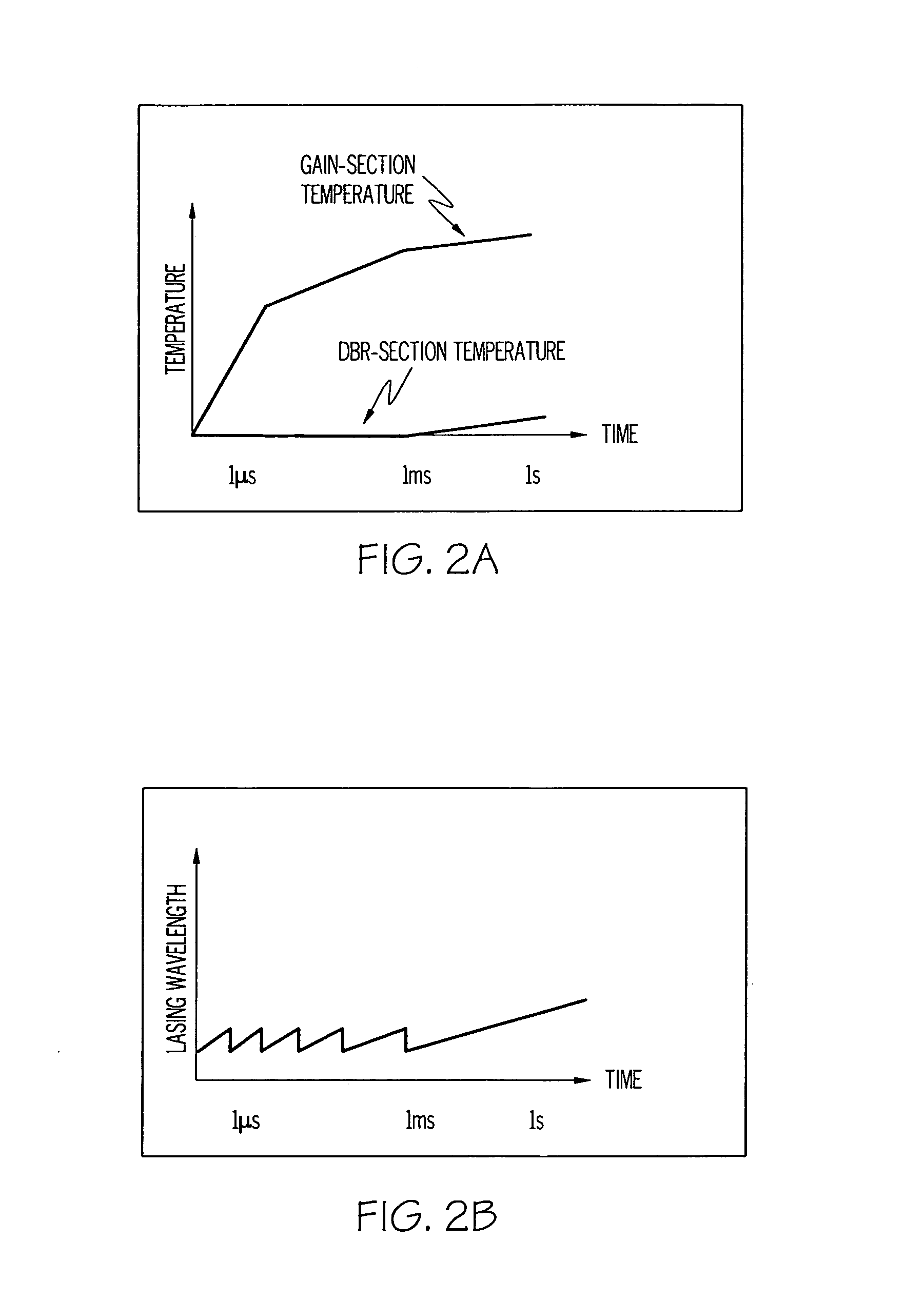 Thermal compensation in semiconductor lasers