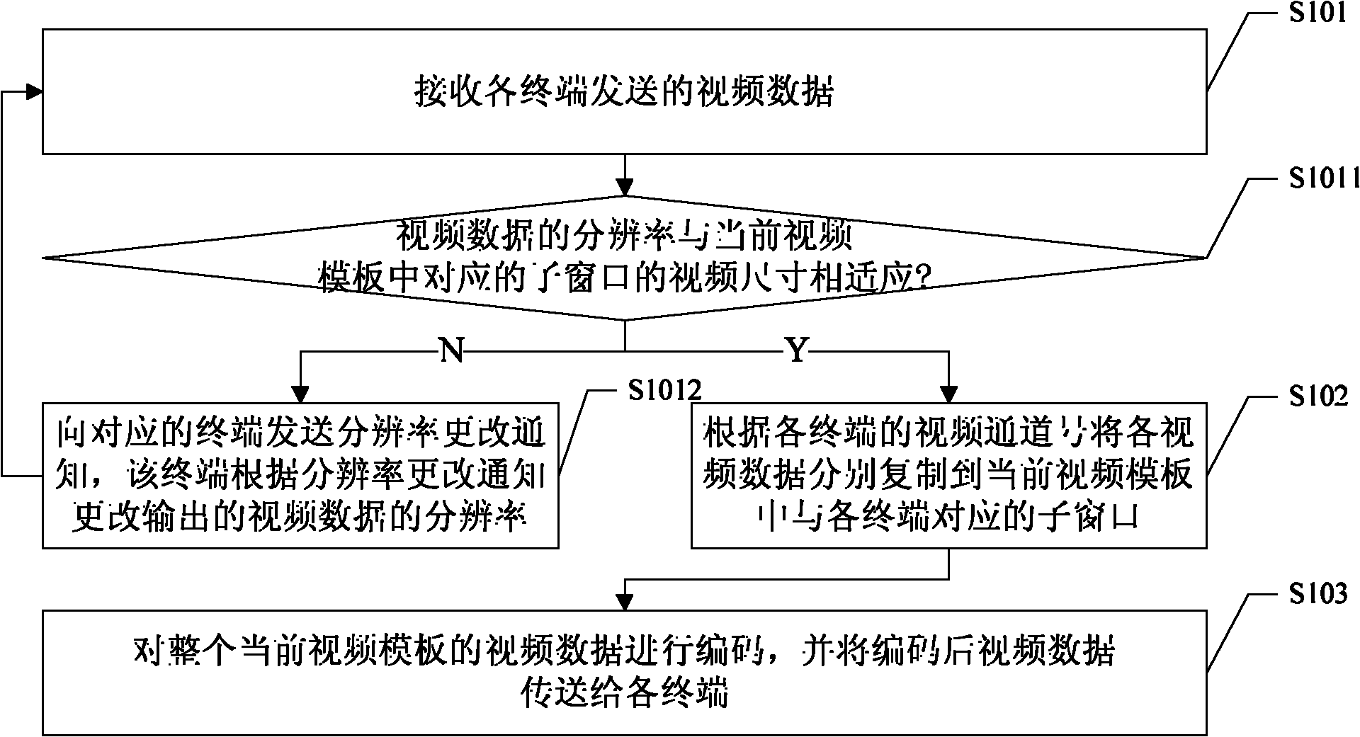 Information transmission method of video conference system and video conference system