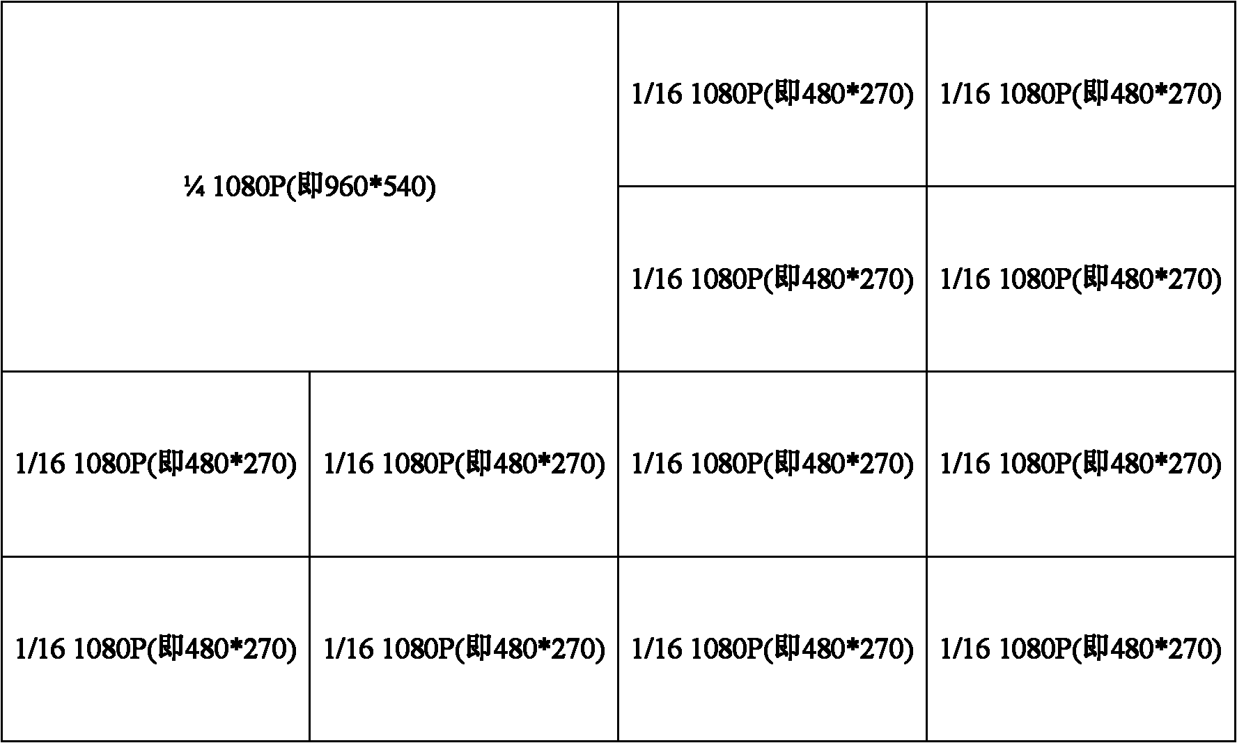 Information transmission method of video conference system and video conference system