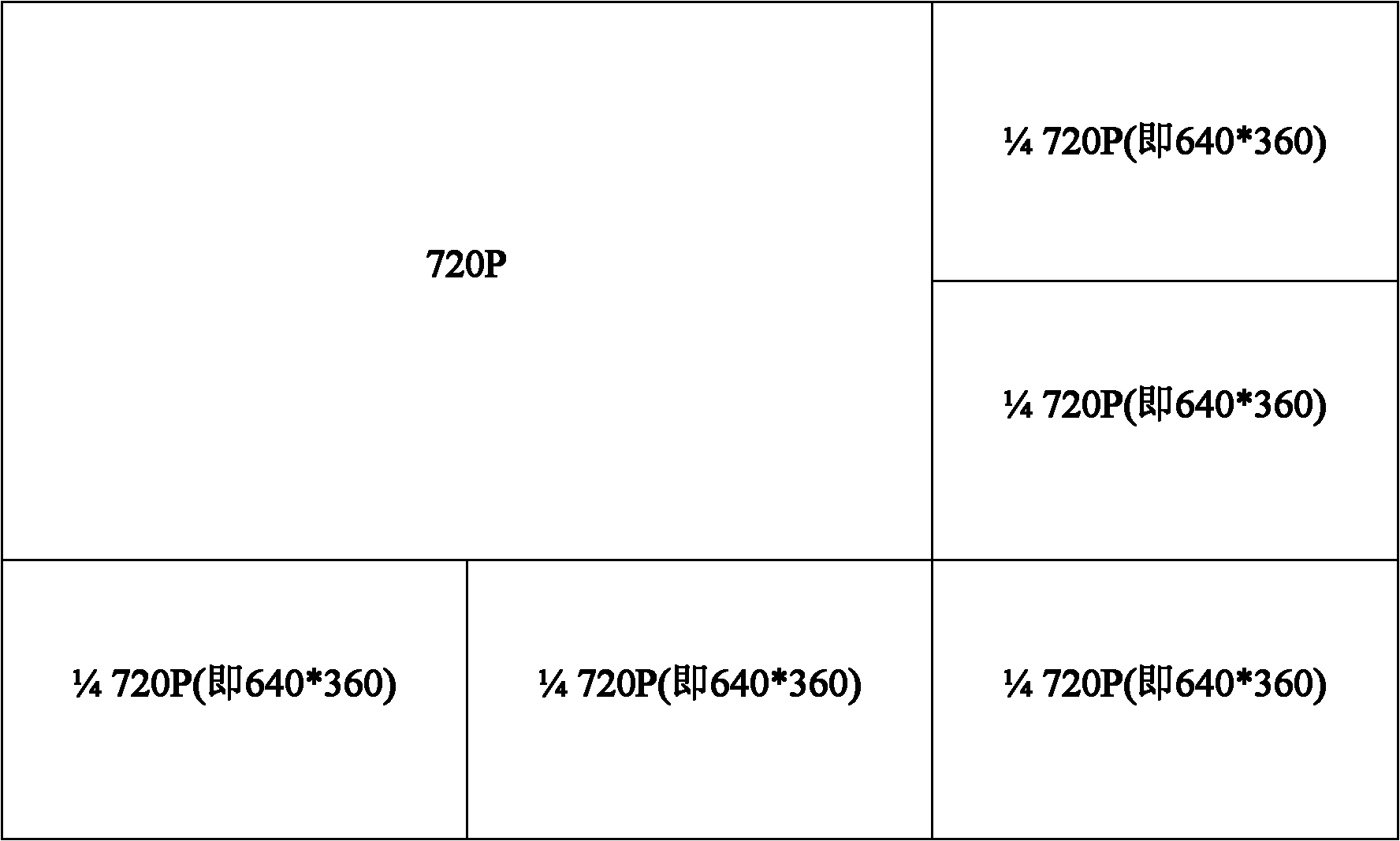 Information transmission method of video conference system and video conference system