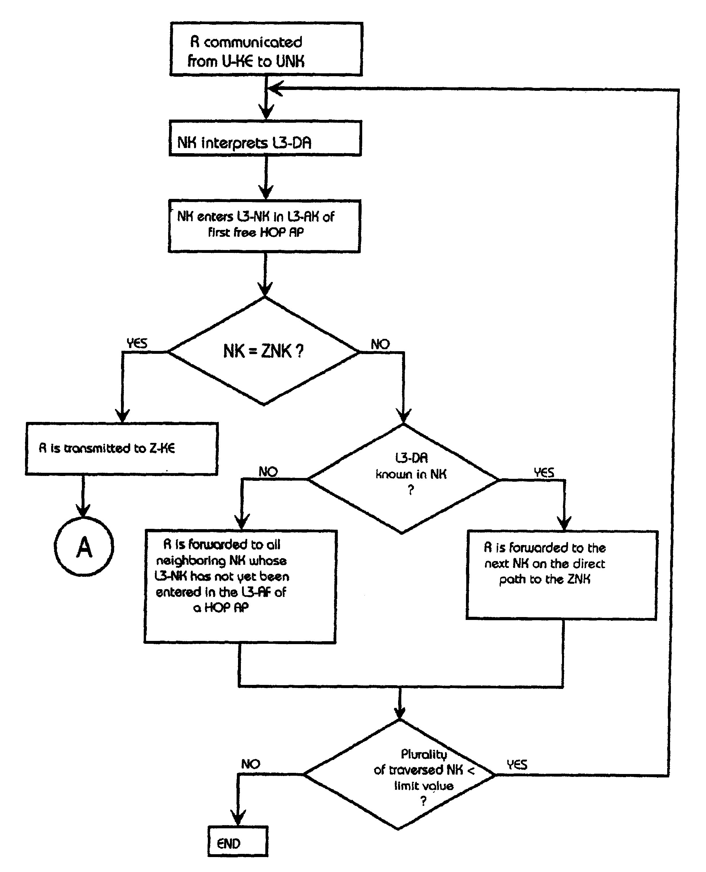 Method for establishing a route via a communications network