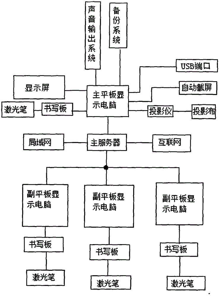 Mathematics autonomous learning system