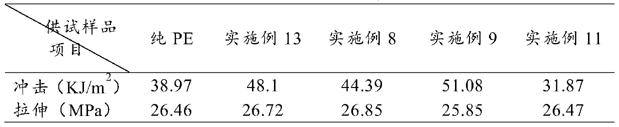 Active calcium silicate, and preparation method and application thereof