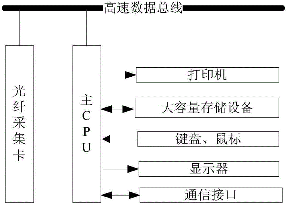 Electronic mutual inductor performance real-time monitoring system and method