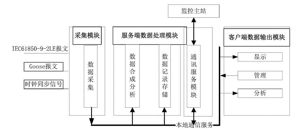 Electronic mutual inductor performance real-time monitoring system and method