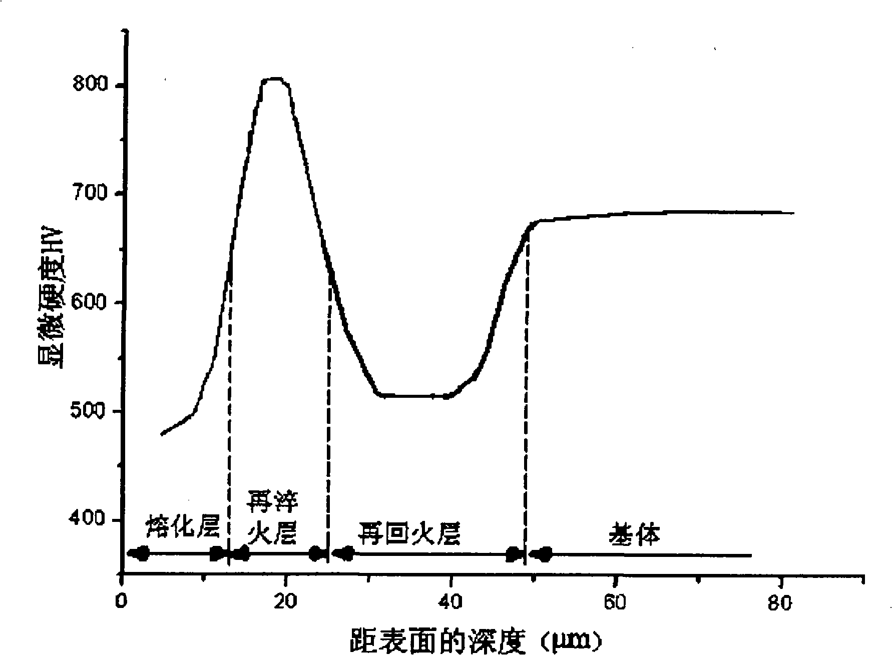 Method for improving completeness integrity of electrospark wire-electrode cutting finished surface