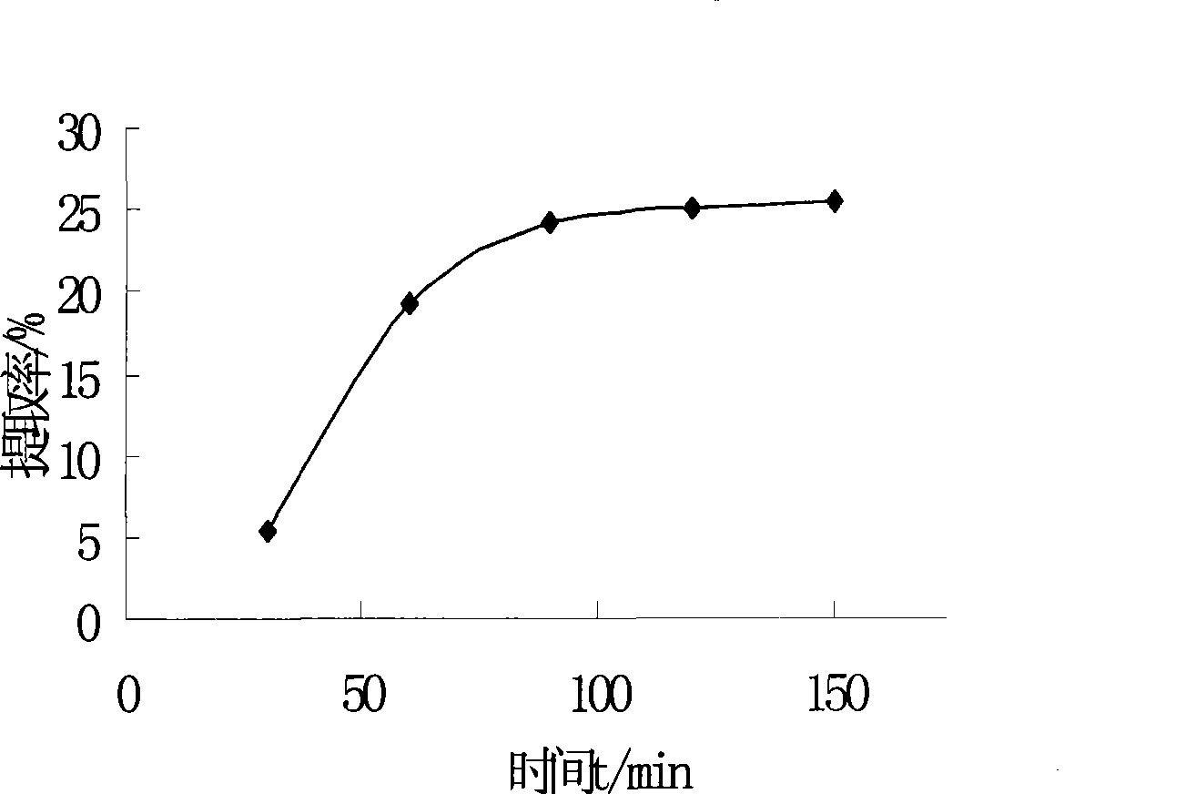 Bastard tamarind legume extract, and preparation method thereof and anti-bacteria agent