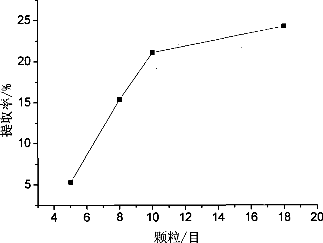 Bastard tamarind legume extract, and preparation method thereof and anti-bacteria agent