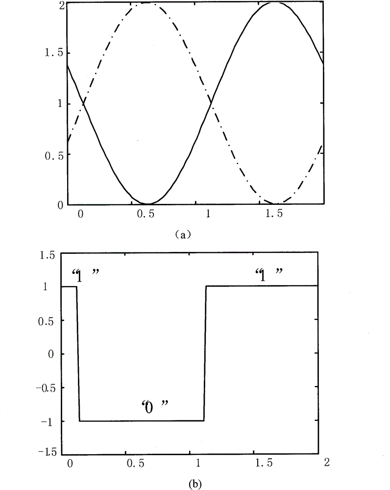 Phase-shift optical quantization receiver based on balance detection