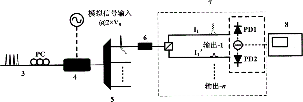 Phase-shift optical quantization receiver based on balance detection