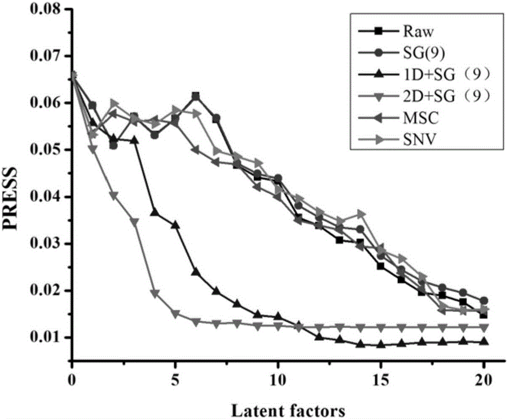 Method for rapidly determining L-borneol content in balsamiferou blumea herb powder by near infrared spectroscopy